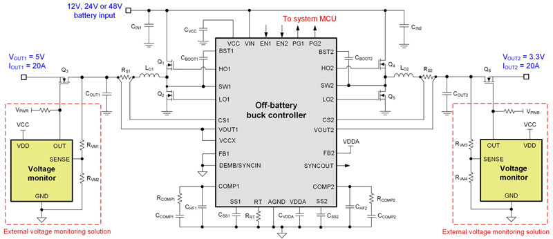 Automotive Functional Safety and ISO 26262